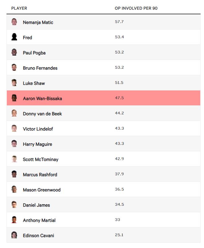 Aaron Wan-Bissaka cần được tin tưởng hơn!
