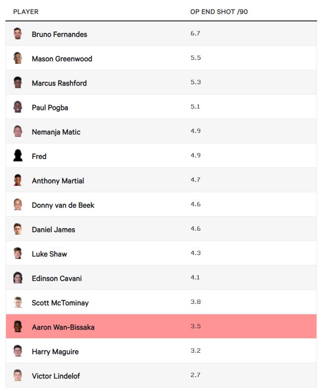 Aaron Wan-Bissaka cần được tin tưởng hơn!