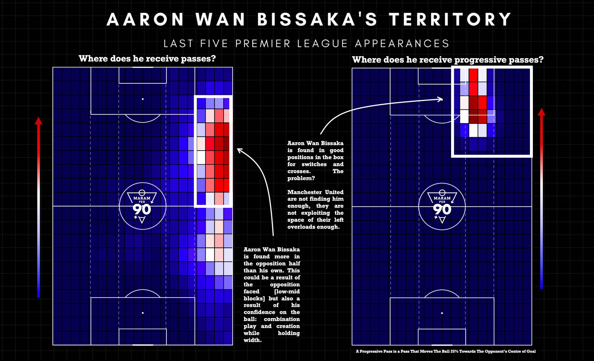 Aaron Wan-Bissaka cần được tin tưởng hơn!
