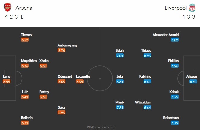 Arsenal vs Liverpool doi hinh