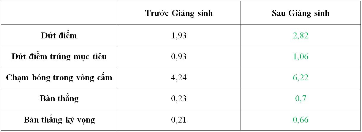 Pierre-Emerick Aubameyang đang là bài toán khó cho Mikel Arteta hình ảnh