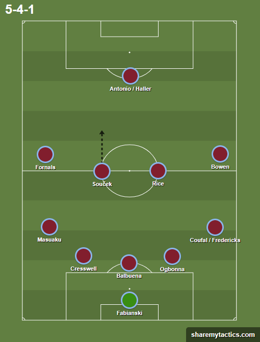 Phân tích phong độ thăng hoa của West Ham - David Moyes