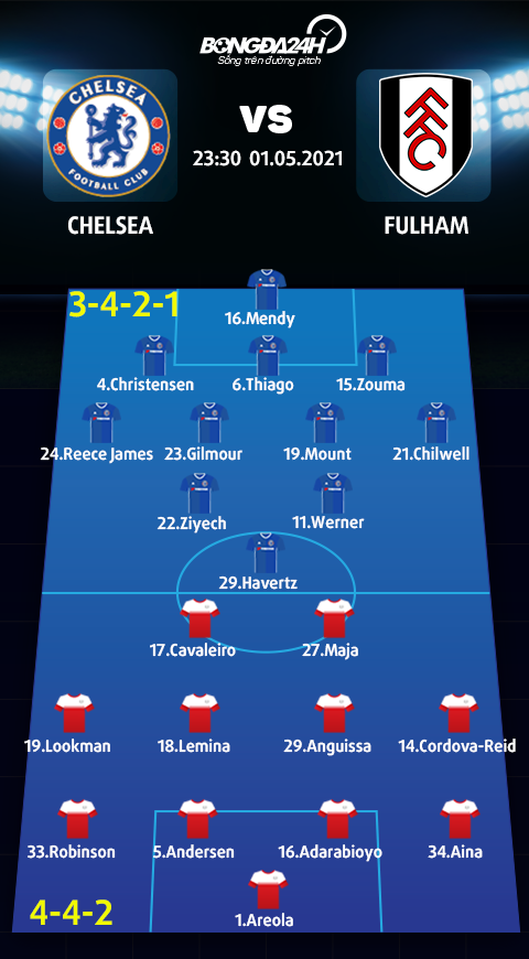 Danh sách xuất phát trận Chelsea vs Fulham