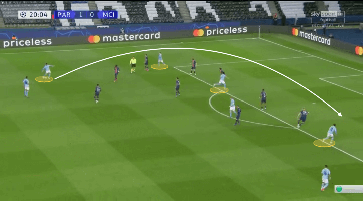 Tháo xích cho Cancelo: Điều chỉnh chiến thuật quan trọng của Pep Guardiola trước PSG