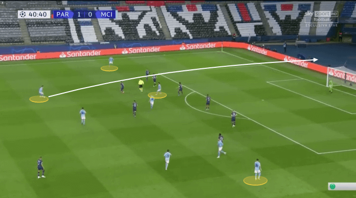 Tháo xích cho Cancelo: Điều chỉnh chiến thuật quan trọng của Pep Guardiola trước PSG