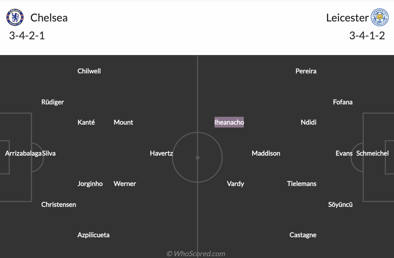 Chelsea vs Leicester