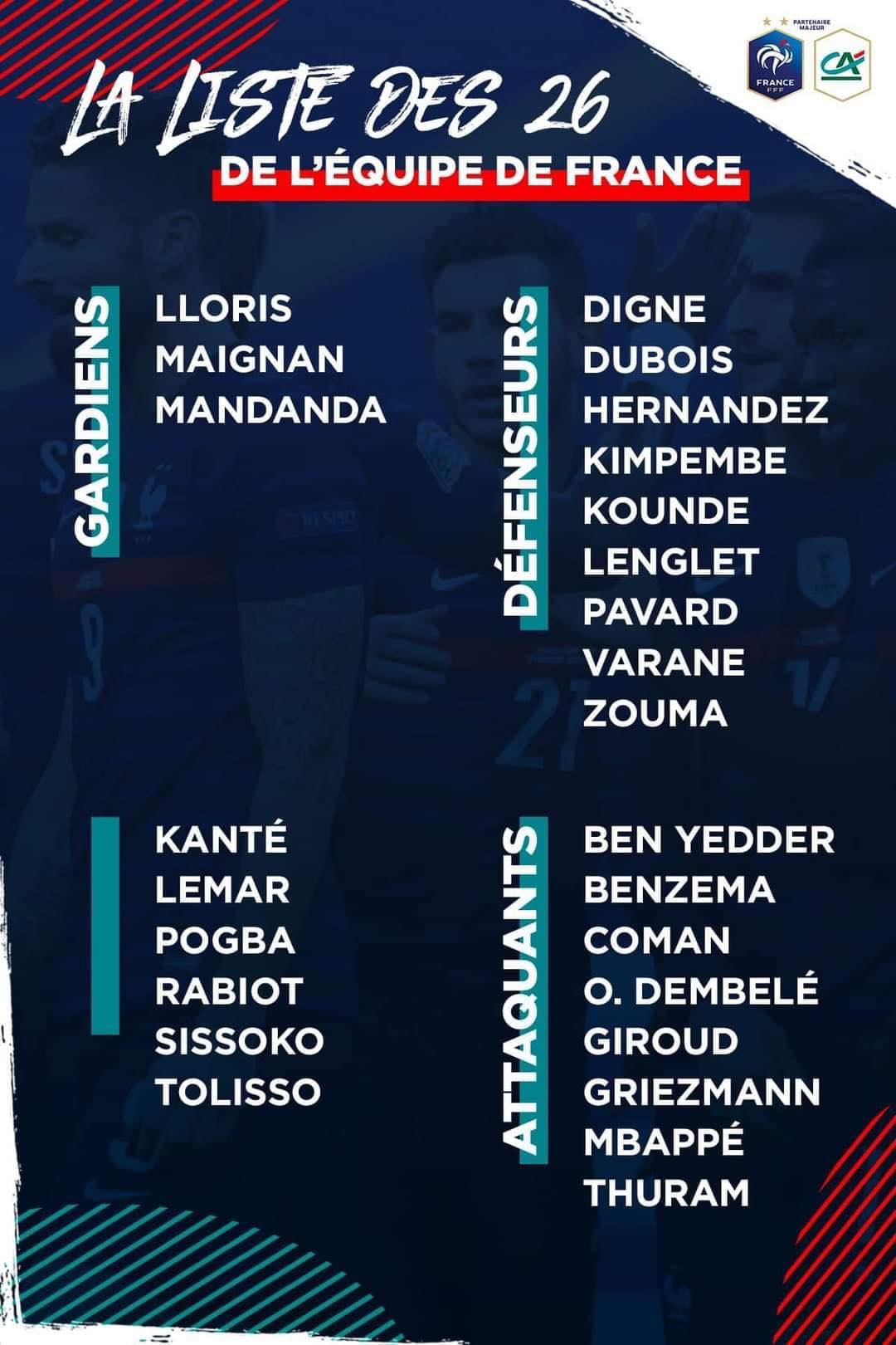 Danh sách ĐT Pháp dự Euro 2021