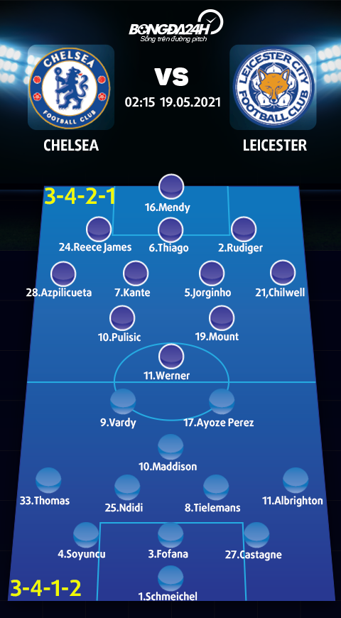 Danh sách xuất phát trận Chelsea vs Leicester Danh sách xuất phát trận Chelsea vs Leicester