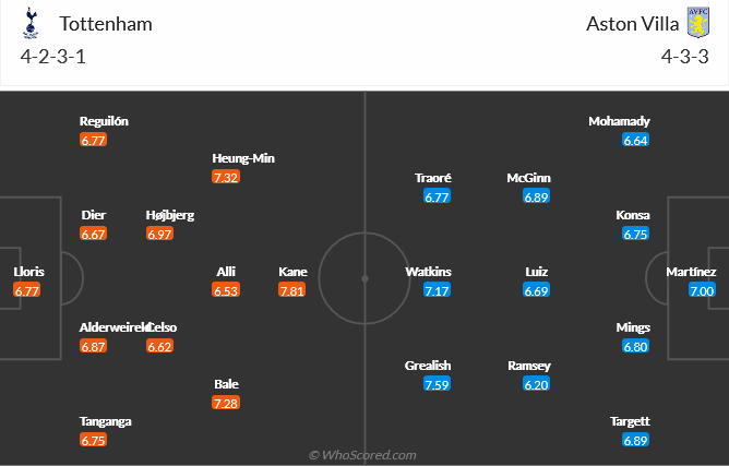 Tottenham vs Aston Villa