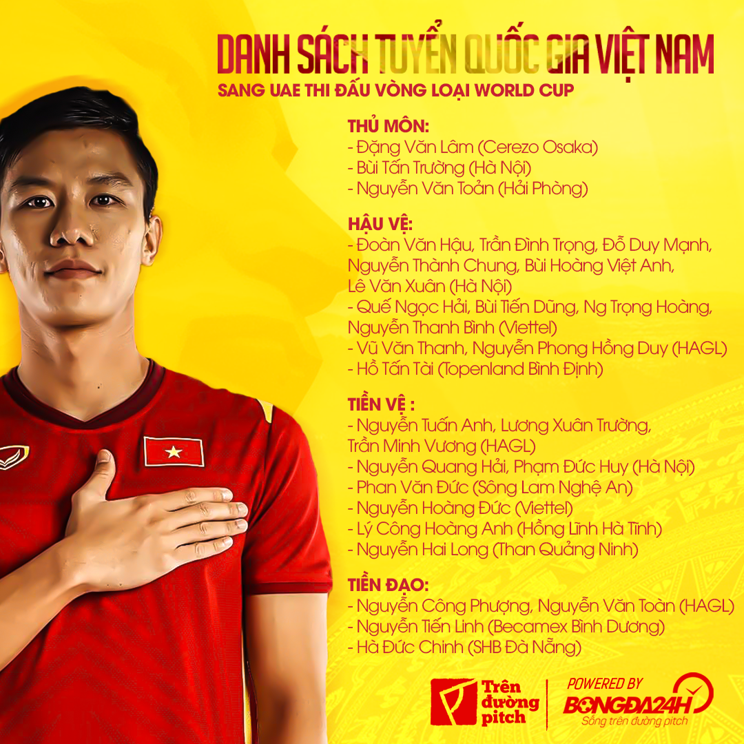 Danh sách ĐT Việt Nam