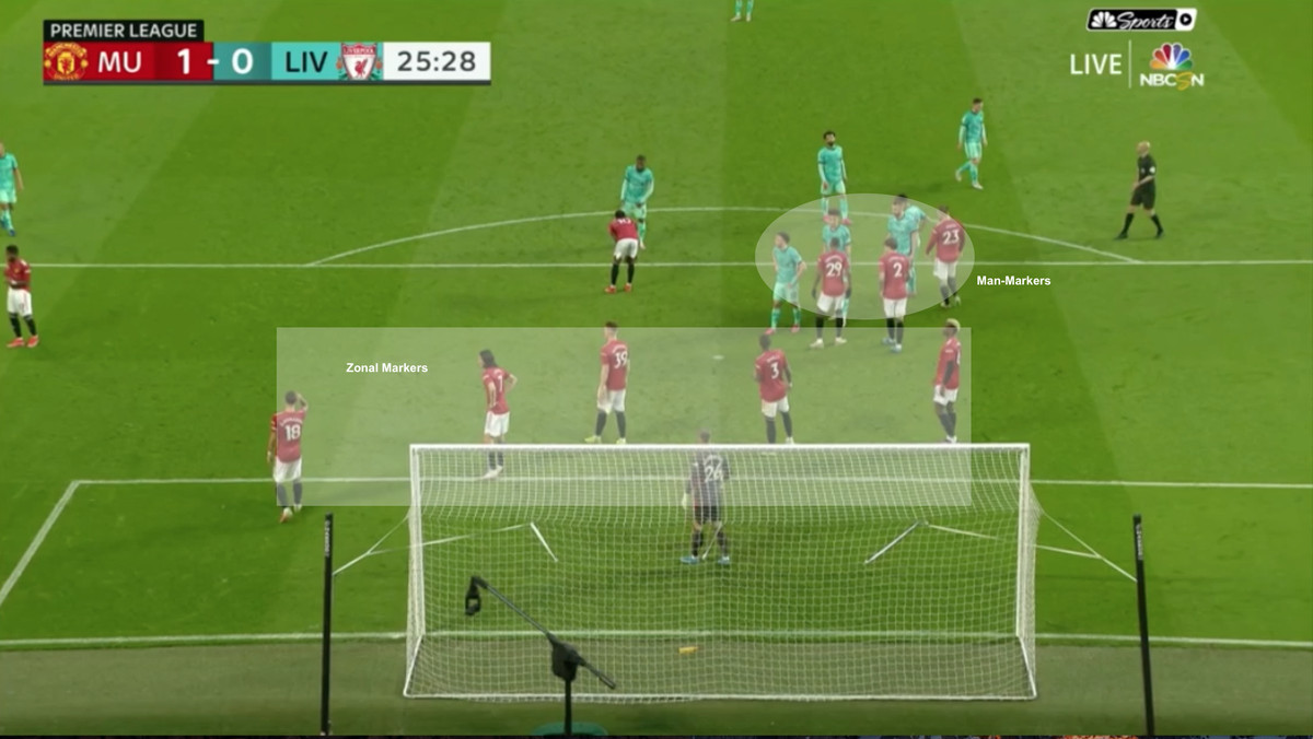 manchester united và điểm yếu phòng ngự bóng chết