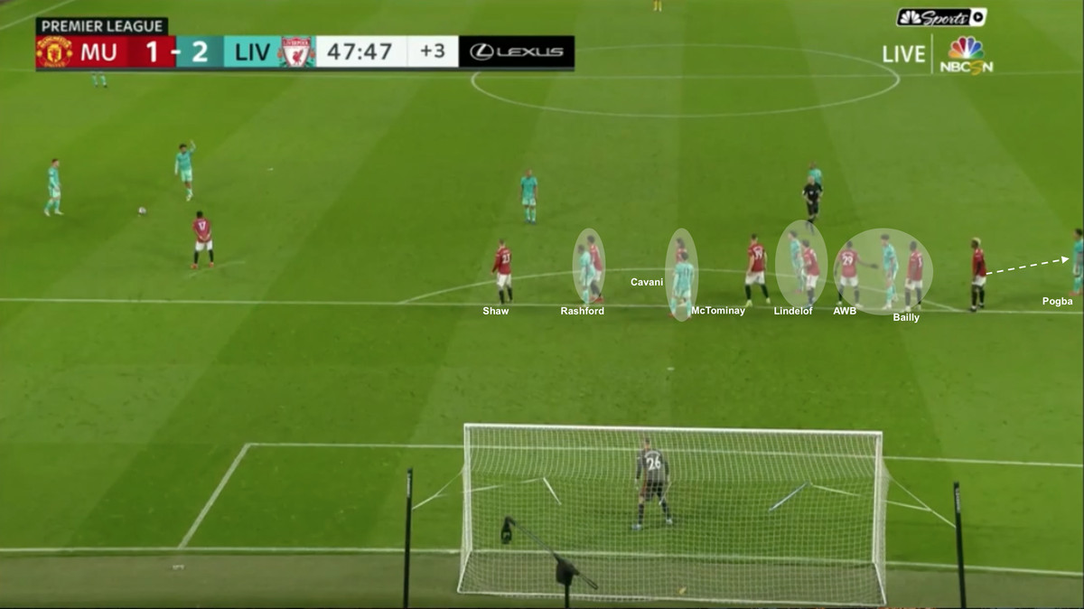 manchester united và điểm yếu phòng ngự bóng chết