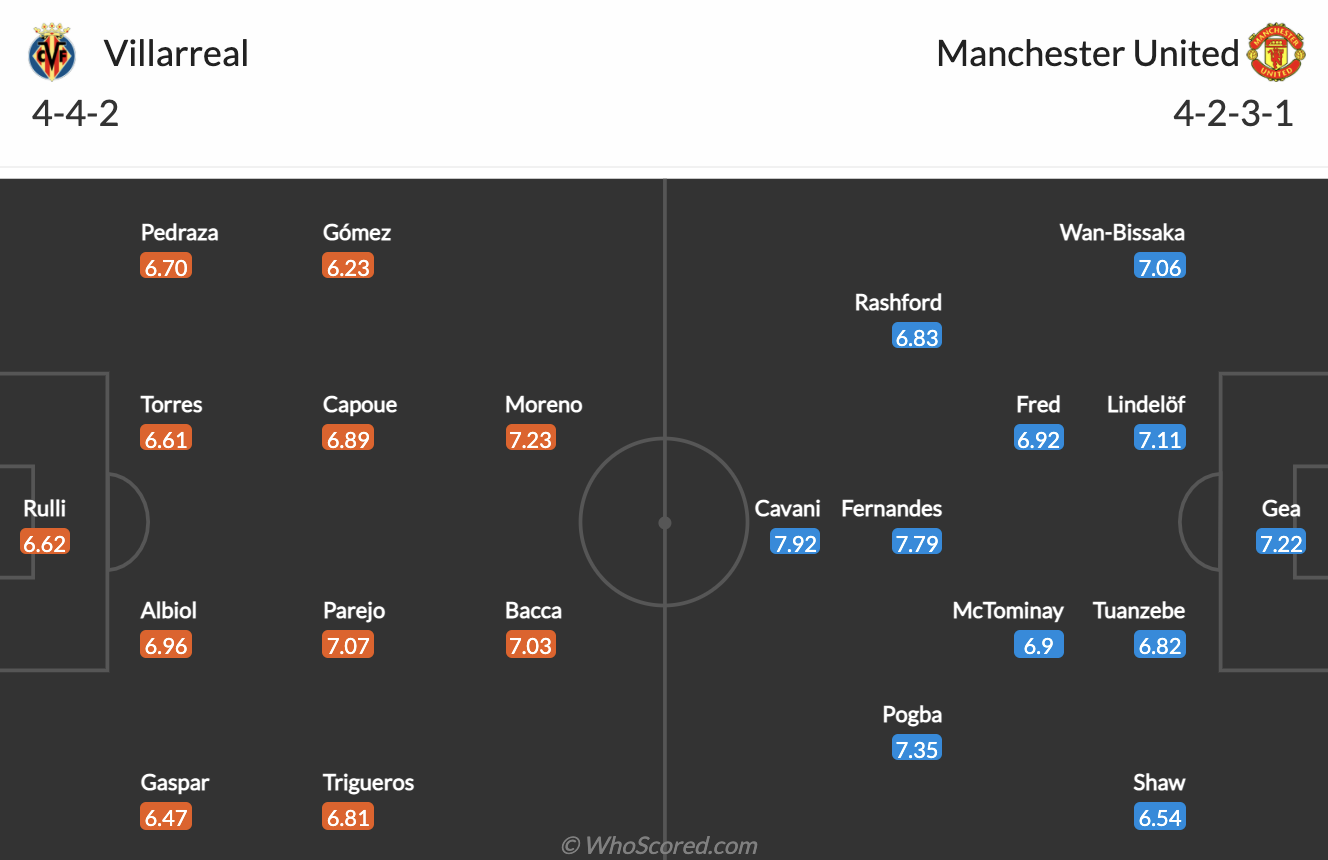 Nhận định Villarreal vs Man Utd