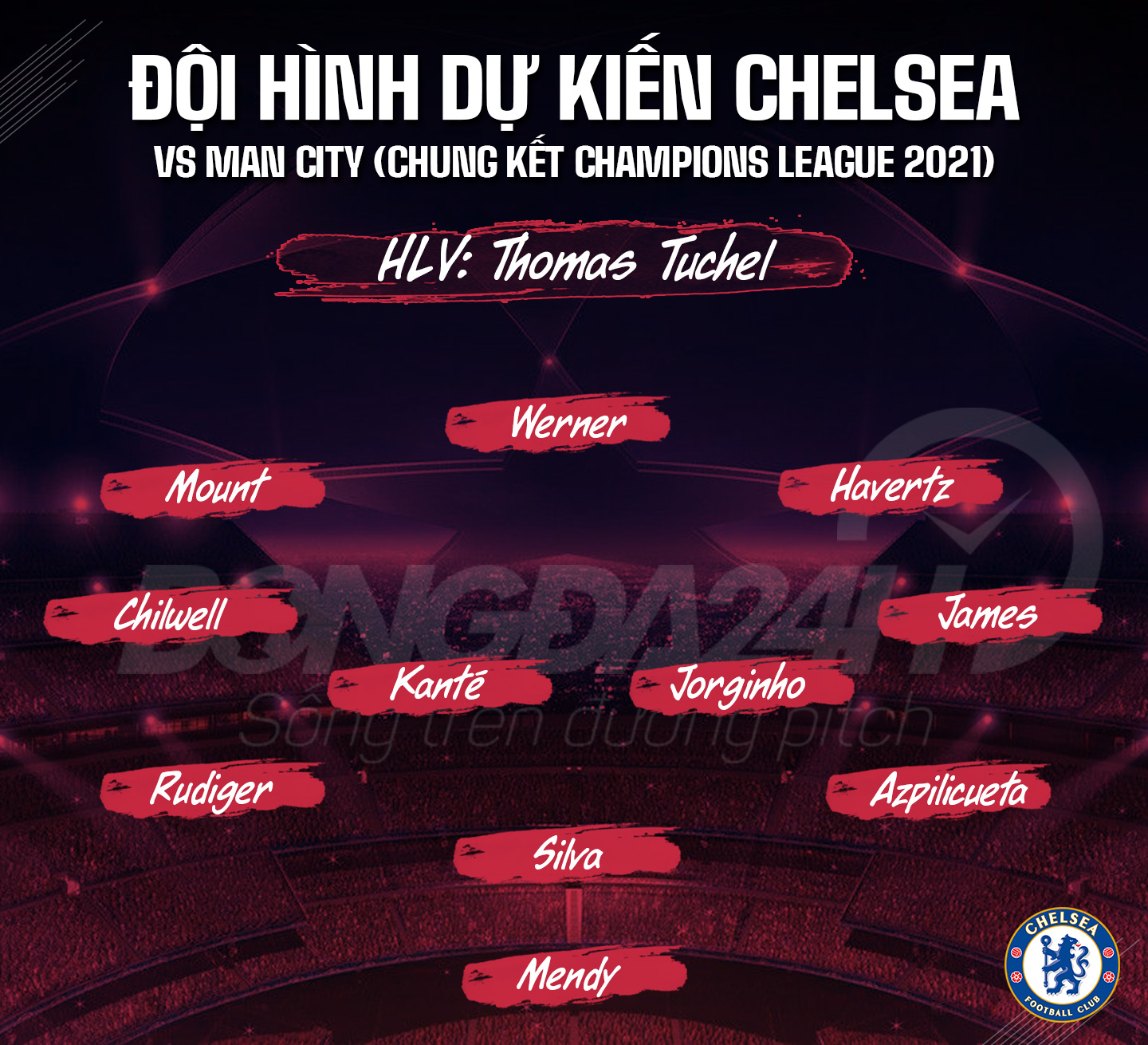 Đội hình dự kiến Chelsea chung kết C1