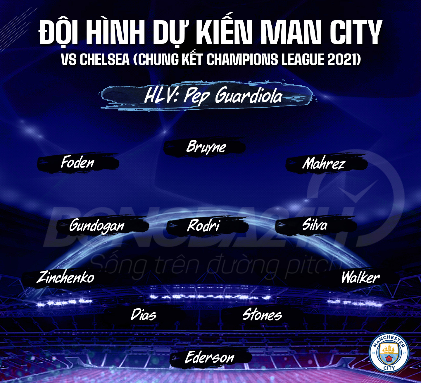 Đội hình dự kiến Man City chung kết C1