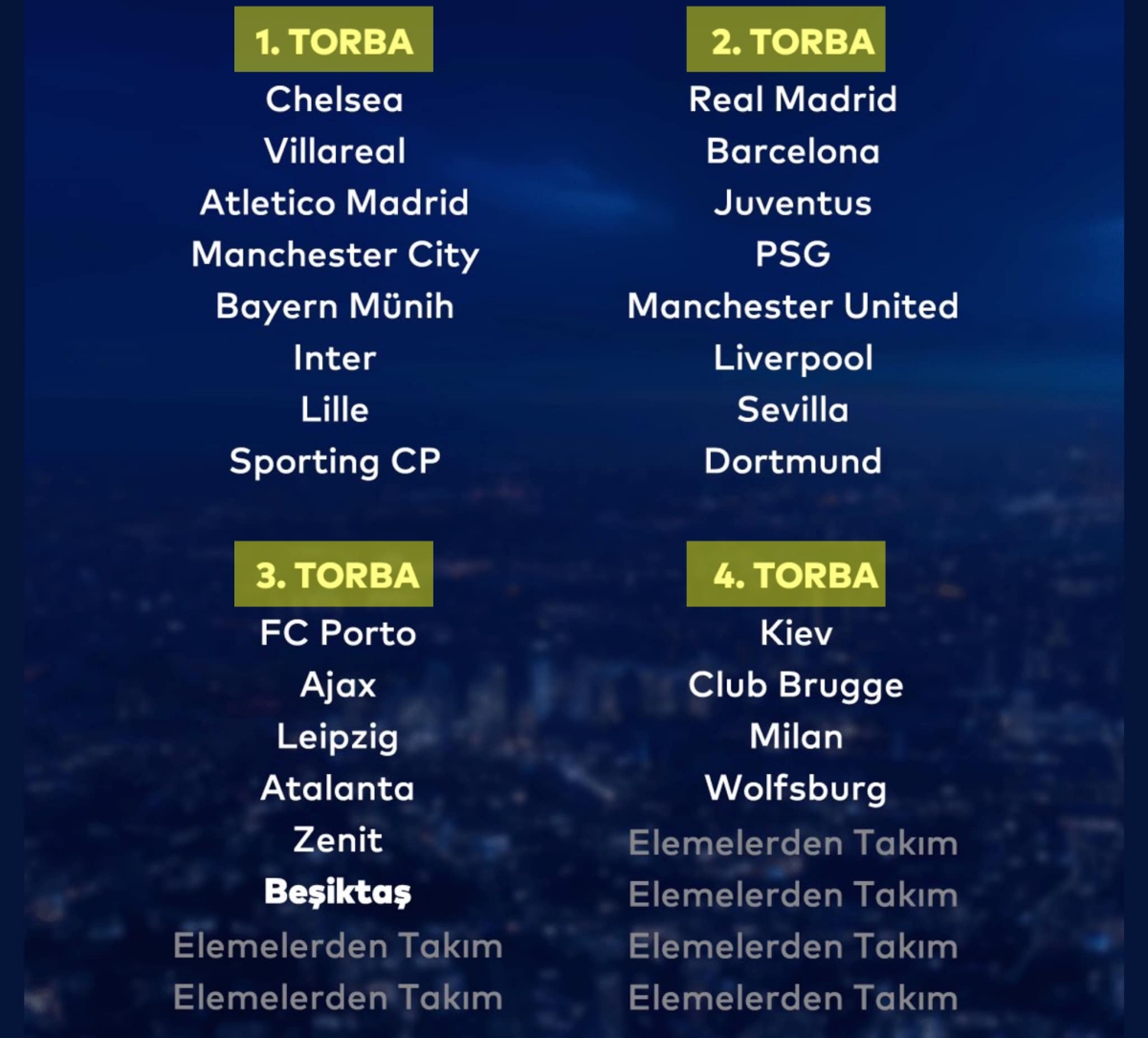 Xếp loại hạt giống Champions League 2021/22