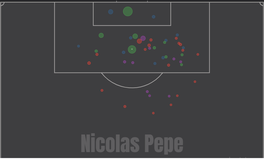 Nicolas Pepe