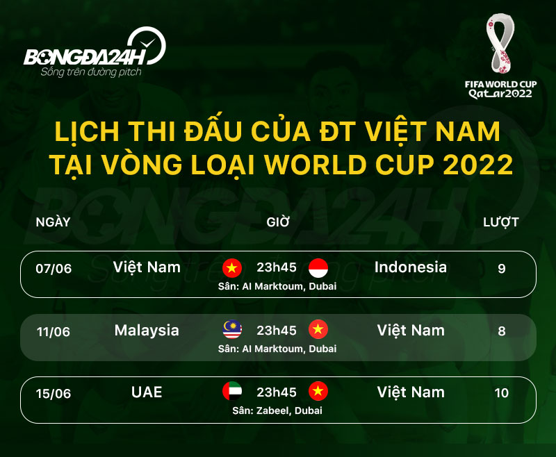 Lịch thi đấu của ĐT Việt Nam tại bảng G vòng loại World Cup 2022 khu vực châu Á