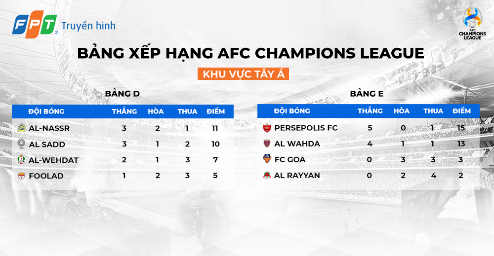 BXH Bang D,E AFC Champions League