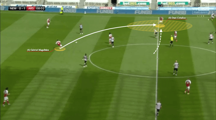 Arsenal sẽ sử dụng Bukayo Saka như một tiền vệ trung tâm như thế nào?