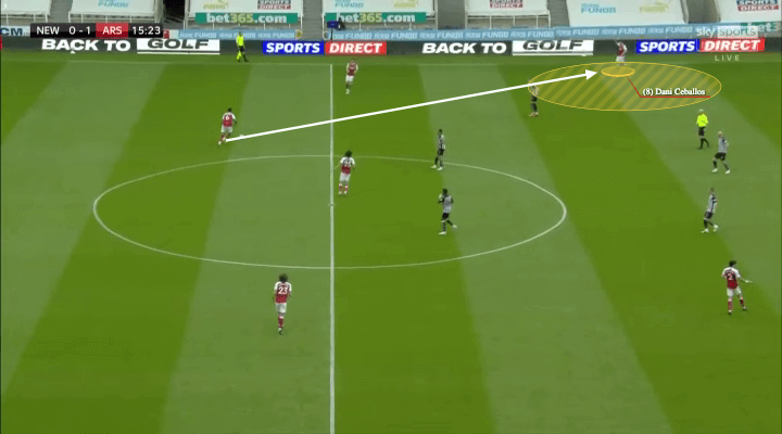 Arsenal sẽ sử dụng Bukayo Saka như một tiền vệ trung tâm như thế nào?