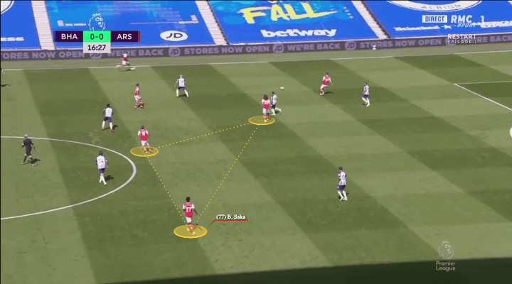 Arsenal sẽ sử dụng Bukayo Saka như một tiền vệ trung tâm như thế nào?