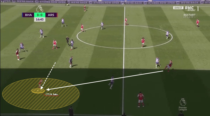 Arsenal sẽ sử dụng Bukayo Saka như một tiền vệ trung tâm như thế nào?