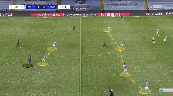 Phân tích Man City 2-1 PSG: Một Man City linh hoạt hơn bao giờ hết!