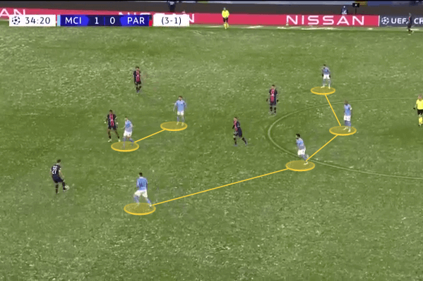 Phân tích Man City 2-1 PSG: Một Man City linh hoạt hơn bao giờ hết!