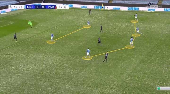 Phân tích Man City 2-1 PSG: Một Man City linh hoạt hơn bao giờ hết!