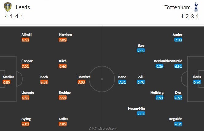Leeds vs Tottenham doi hinh