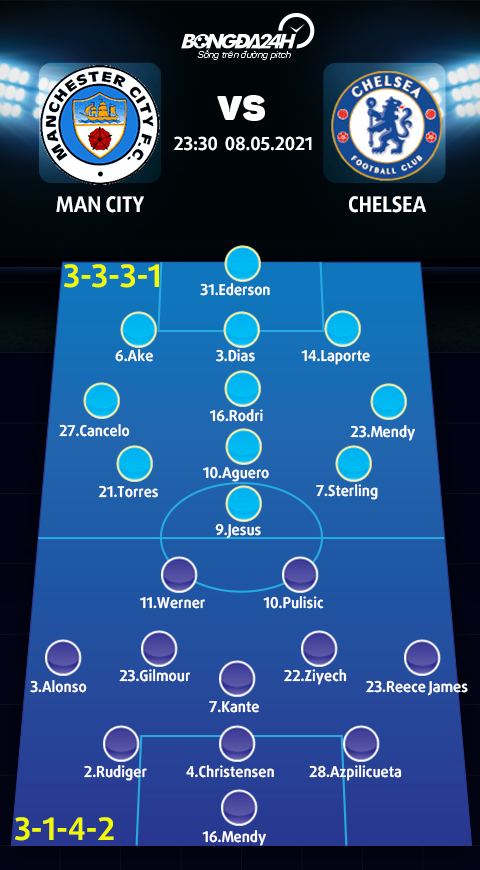 Danh sách xuất phát trận Man City vs Chelsea Danh sách xuất phát trận Man City vs Chelsea