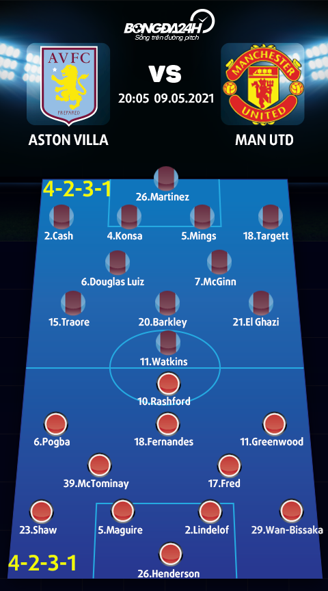 Danh sách xuất phát trận Aston Villa vs MU