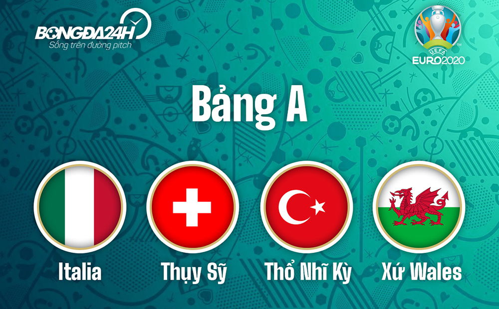 Bảng A Euro 2020