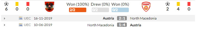 Áo vs Bắc Macedonia