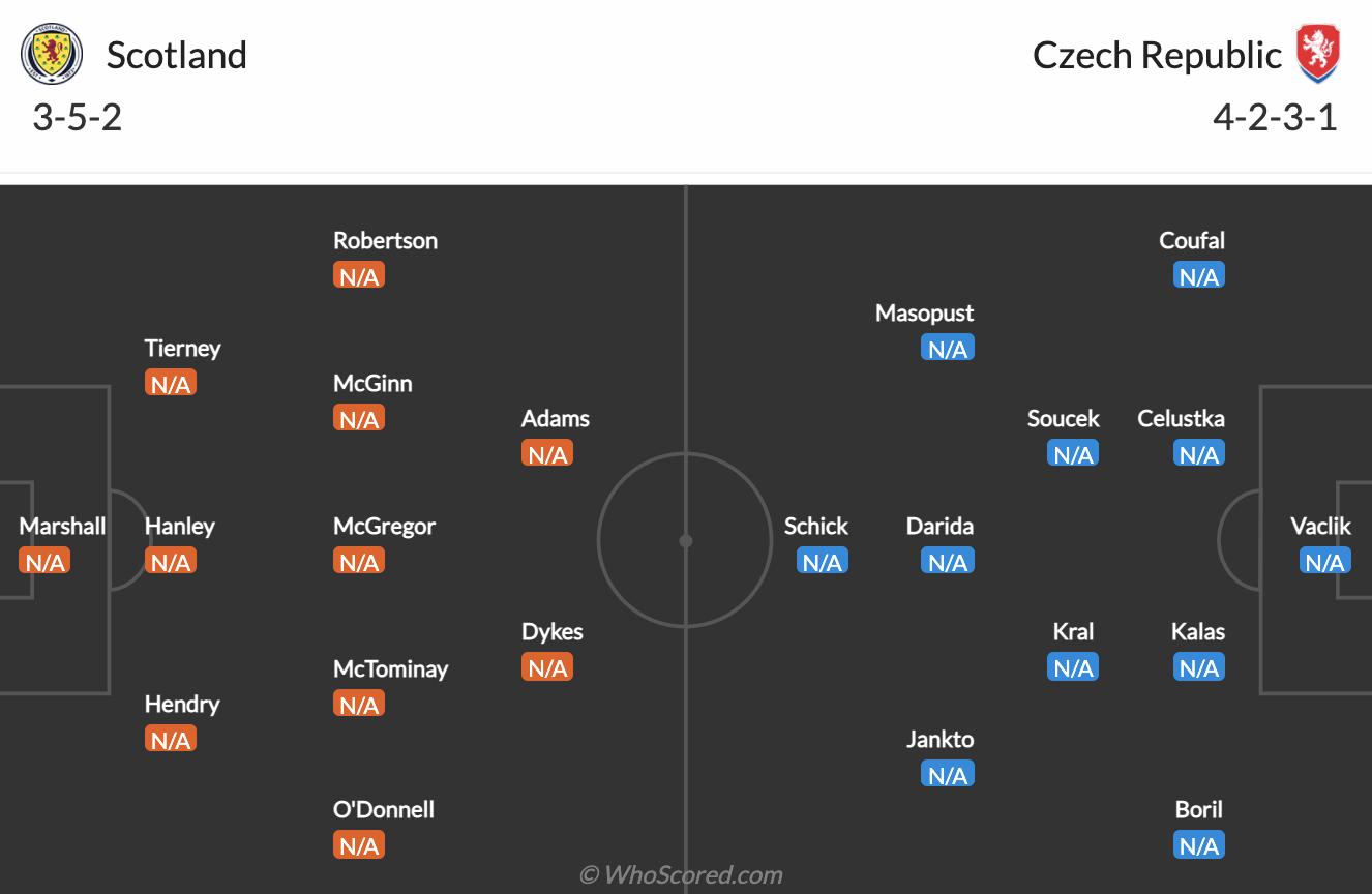 Nhận định Scotland vs Séc bảng D VCK EURO 2020 hình ảnh