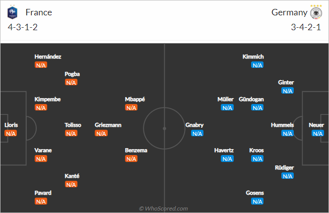 Đội hình dự kiến Pháp vs Đức Đội hình dự kiến Pháp vs Đức