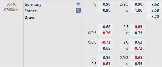Tỷ lệ Pháp vs Đức Tỷ lệ Pháp vs Đức