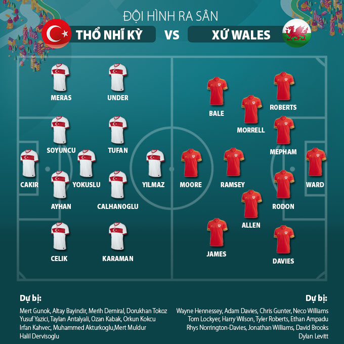 Đội hình chính thức Thổ Nhĩ Kỳ vs Xứ Wales Đội hình chính thức Thổ Nhĩ Kỳ vs Xứ Wales