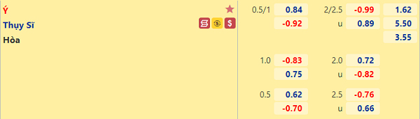 Tỷ lệ Italia vs Thụy Sĩ Tỷ lệ Italia vs Thụy Sĩ