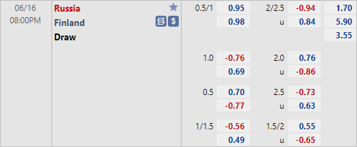 Tỷ lệ Phần Lan vs Nga Tỷ lệ Phần Lan vs Nga