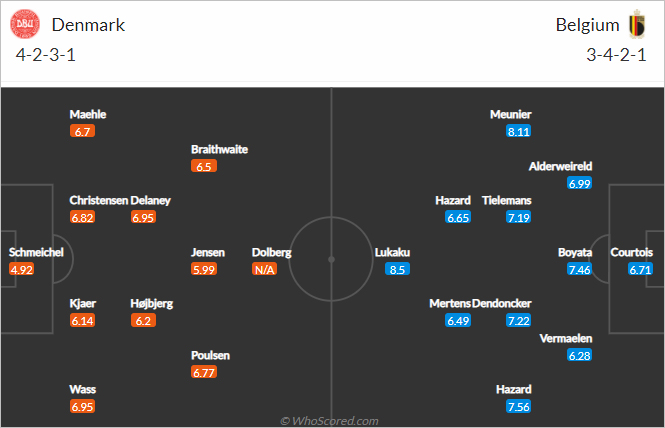 Đội hình dự kiến Đan Mạch vs Bỉ
