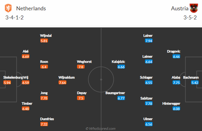 Đội hình dự kiến Hà Lan vs Áo