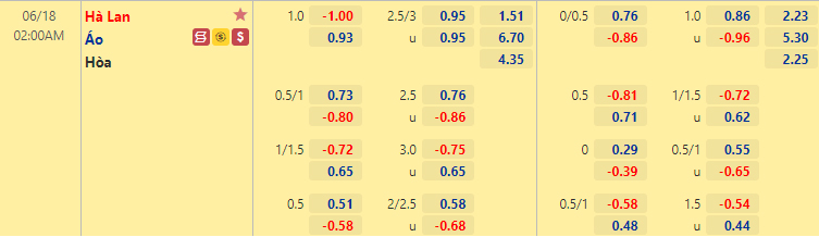 Tỷ lệ Hà Lan vs Áo