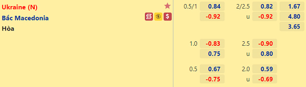 Tỷ lệ Ukraine vs Bắc Macedonia