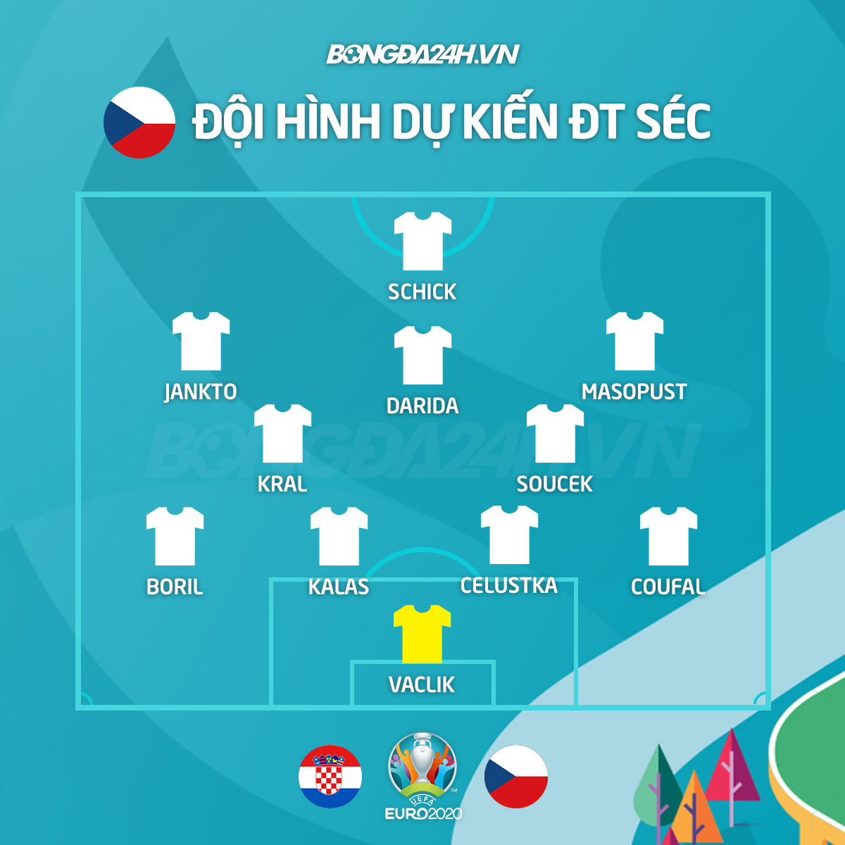 Croatia vs Séc đội hình dự kiến