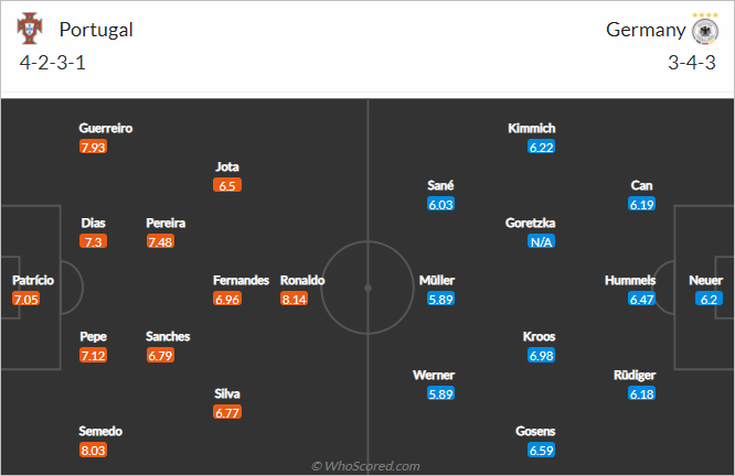 ĐHDK Bồ Đào Nha vs Đức ĐHDK Bồ Đào Nha vs Đức
