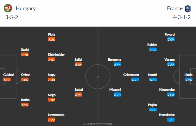 ĐHDK Hungary vs Pháp ĐHDK Hungary vs Pháp