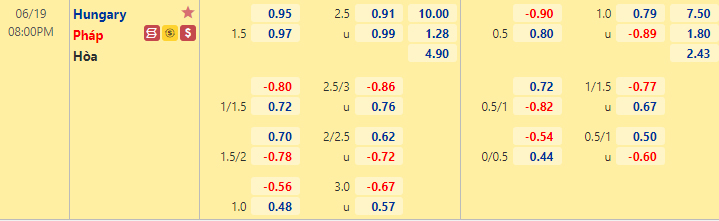 Tỷ lệ Hungary vs Pháp Tỷ lệ Hungary vs Pháp