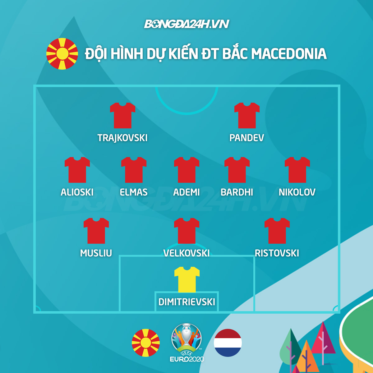 ĐH dự kiến Bắc Macedonia vs Hà Lan